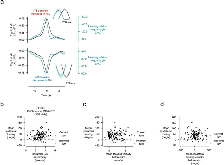 Extended Data Fig. 10