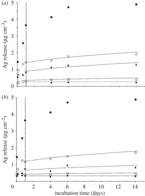 Figure 2.