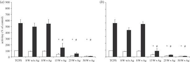 Figure 7.