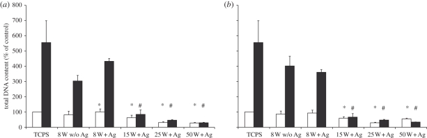 Figure 6.