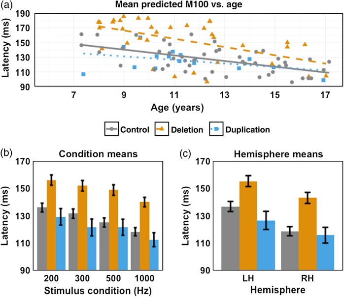 Figure 2.