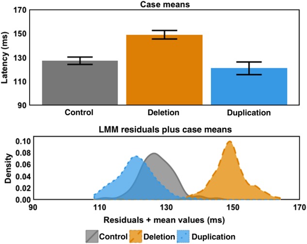 Figure 3.