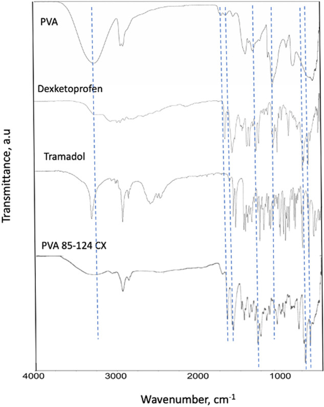 Fig. 5