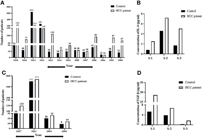 Figure 1