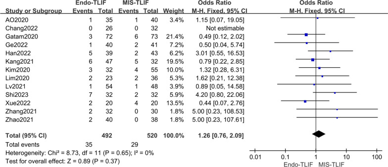 Fig. 7