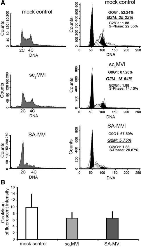 Fig. 4