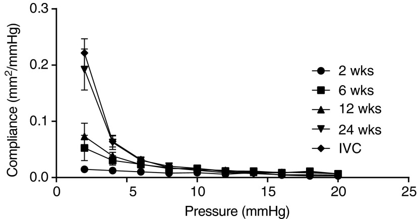 FIG. 5.