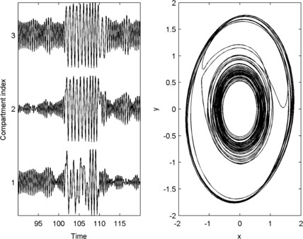 Fig. 3