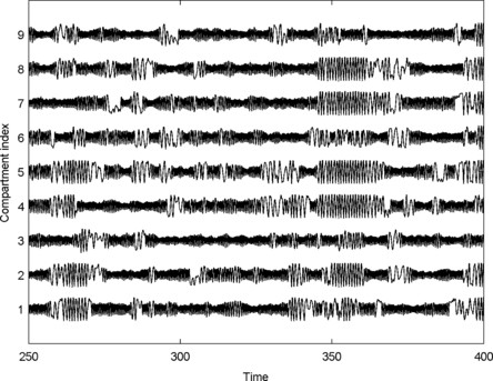 Fig. 9