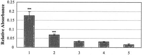 FIG. 2.