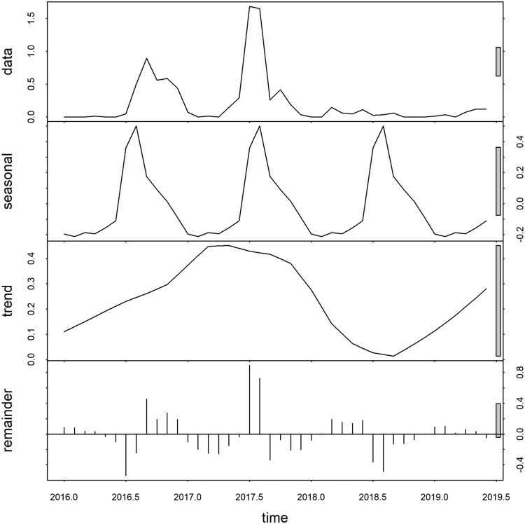 Figure 4.