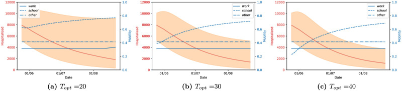 Fig 7