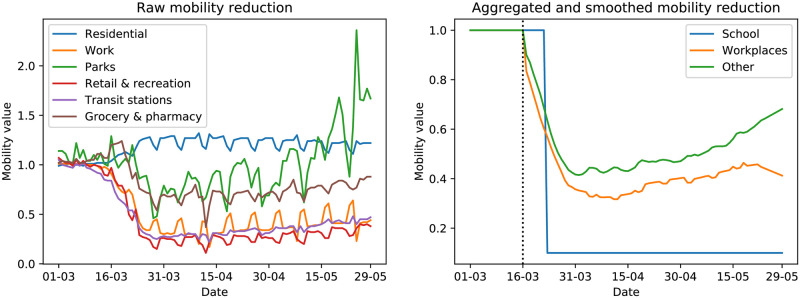 Fig 4