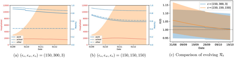 Fig 13