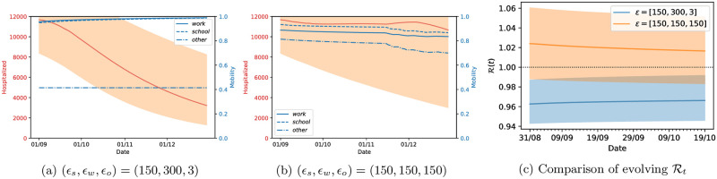 Fig 14