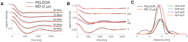 Figure 6.