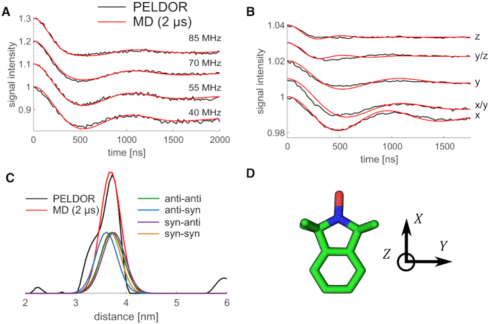 Figure 4.