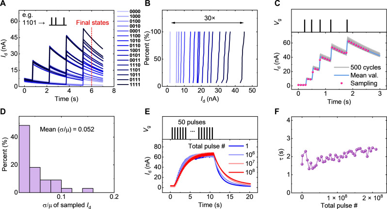 Fig. 4.