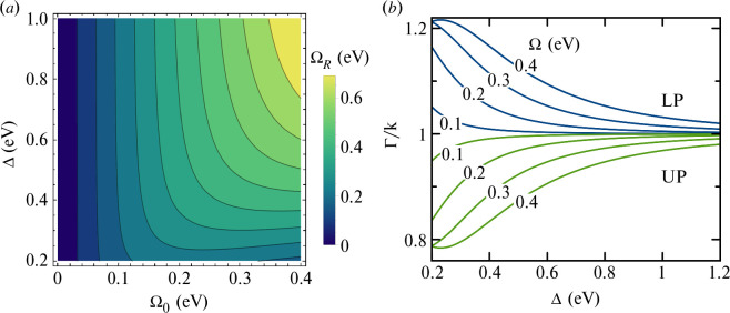 Modified Rabi splitting and bandwidth in low-finesse cavities