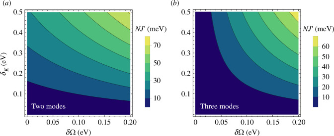 Modified polariton decay in high-finesse cavities