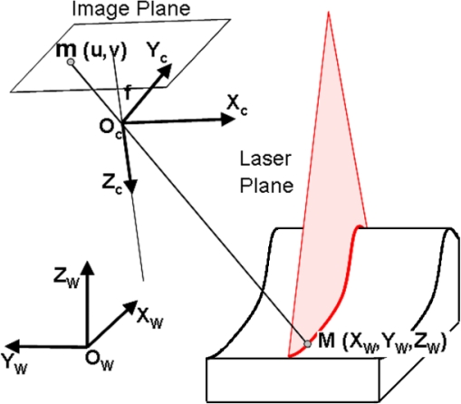 Figure 5.