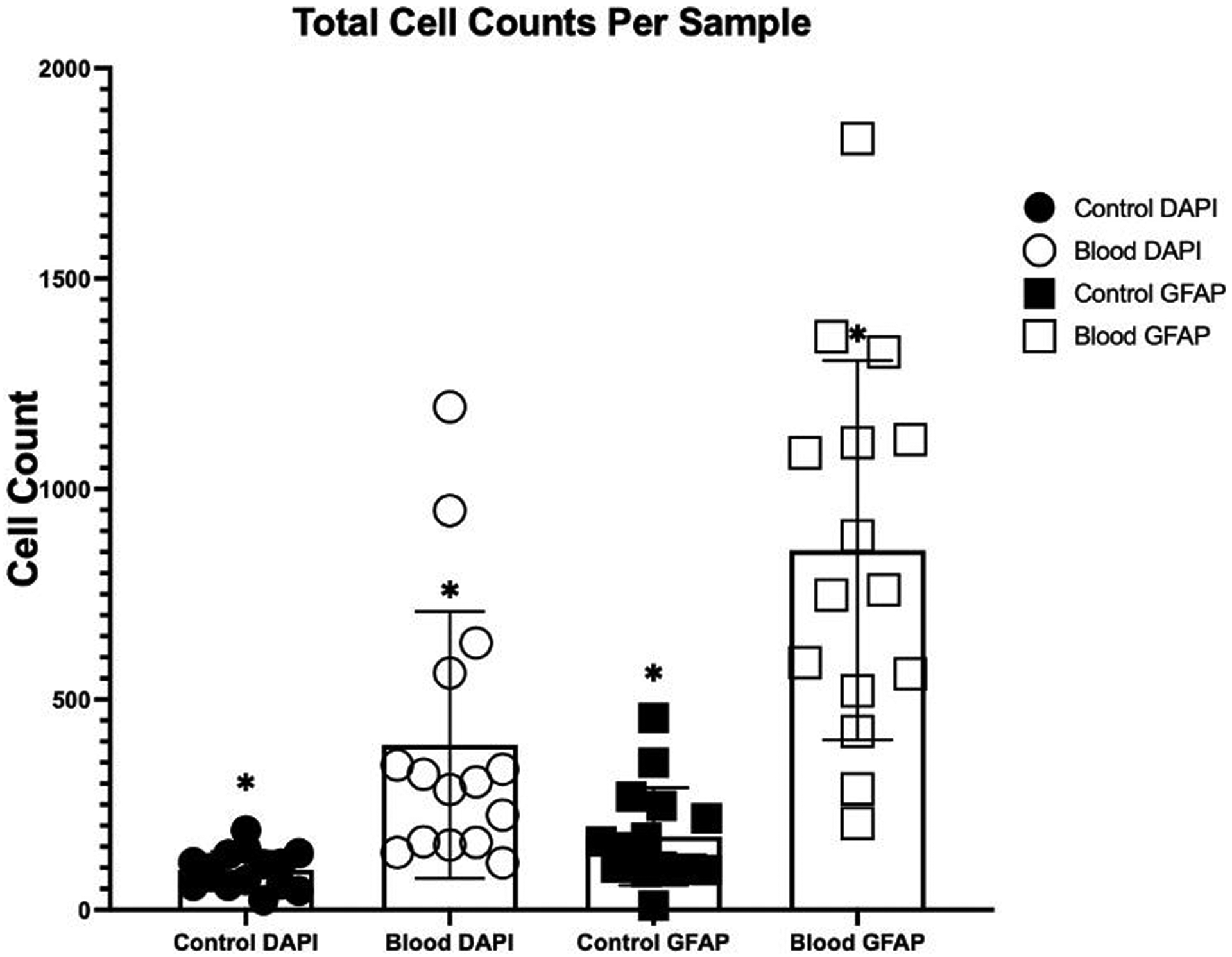 Figure 4: