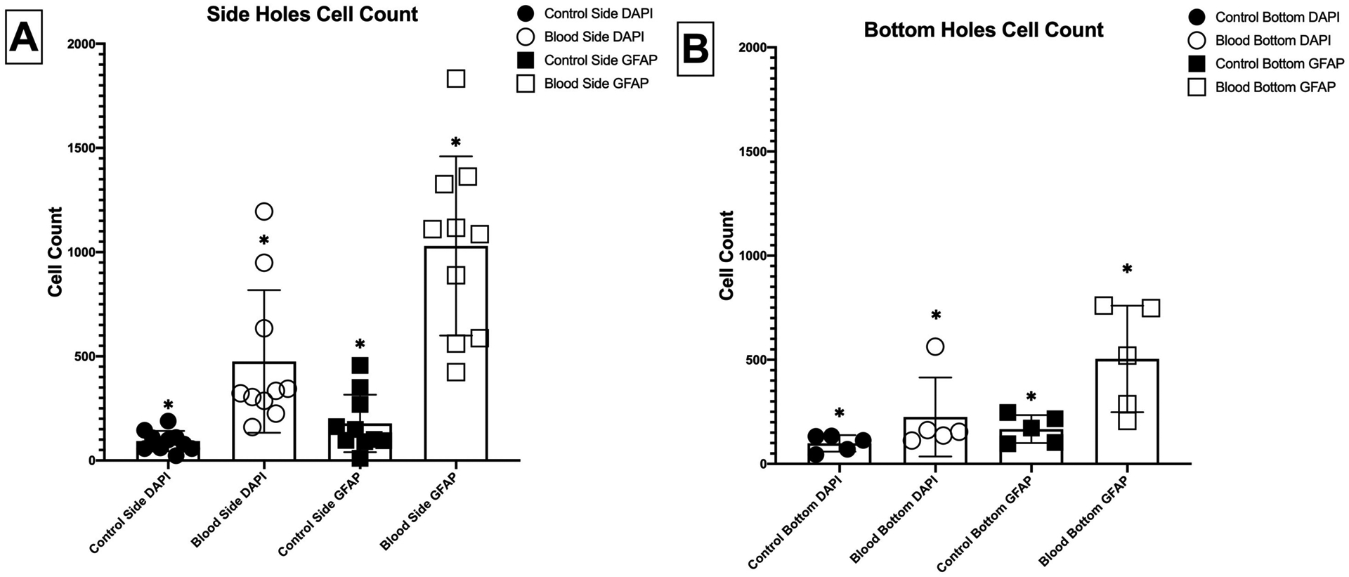 Figure 3: