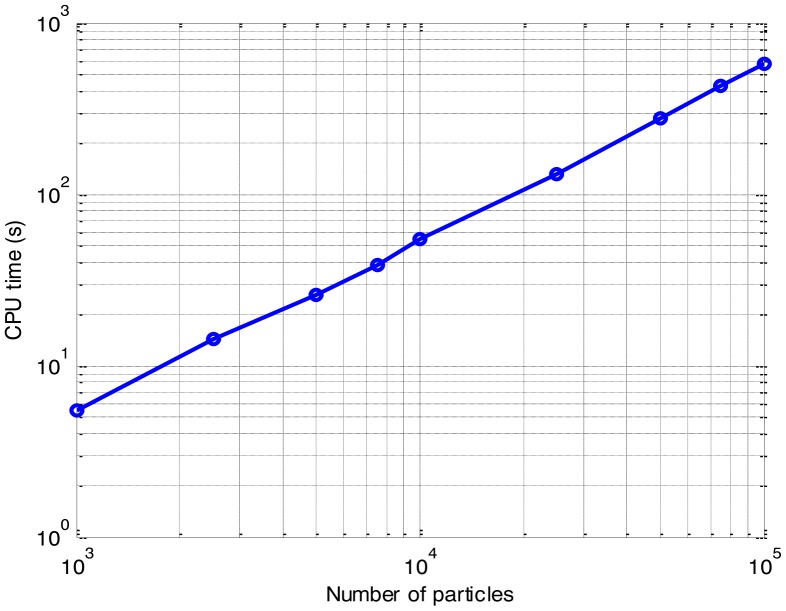 Figure 8.