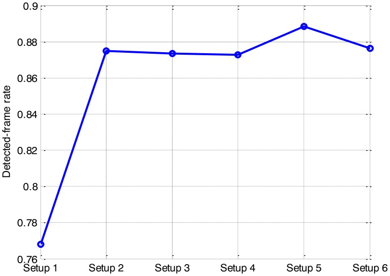 Figure 6.