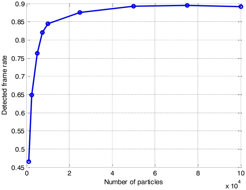 Figure 9.