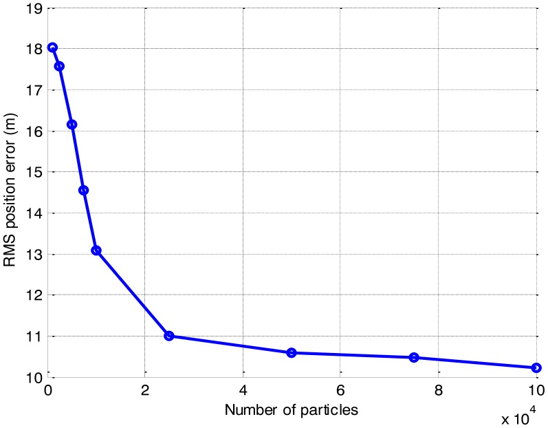 Figure 10.