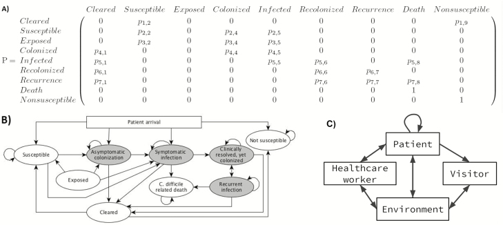 Figure 1.