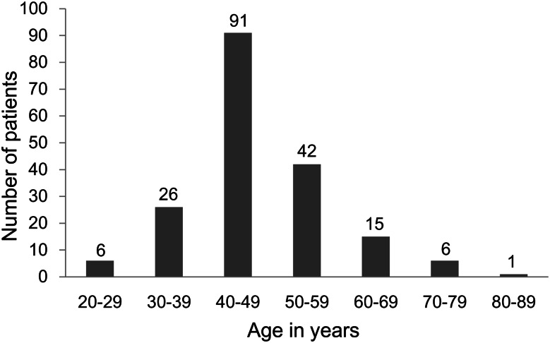 Figure 1: