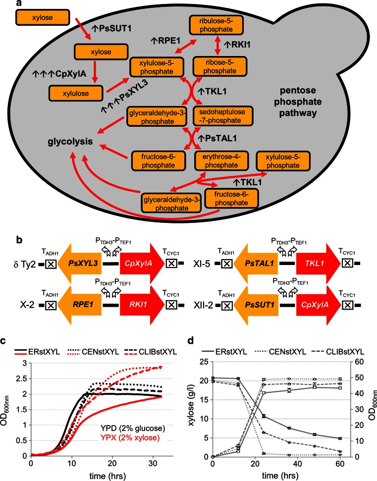 Fig. 4