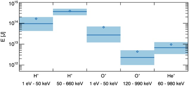 jgra54550-fig-0003