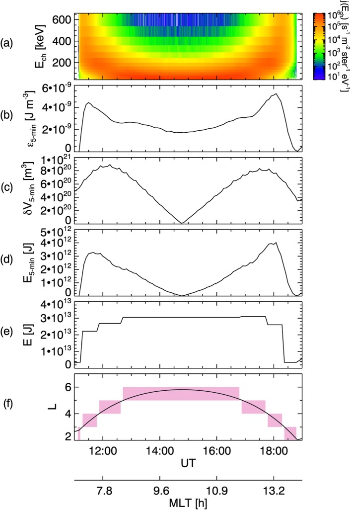 jgra54550-fig-0001