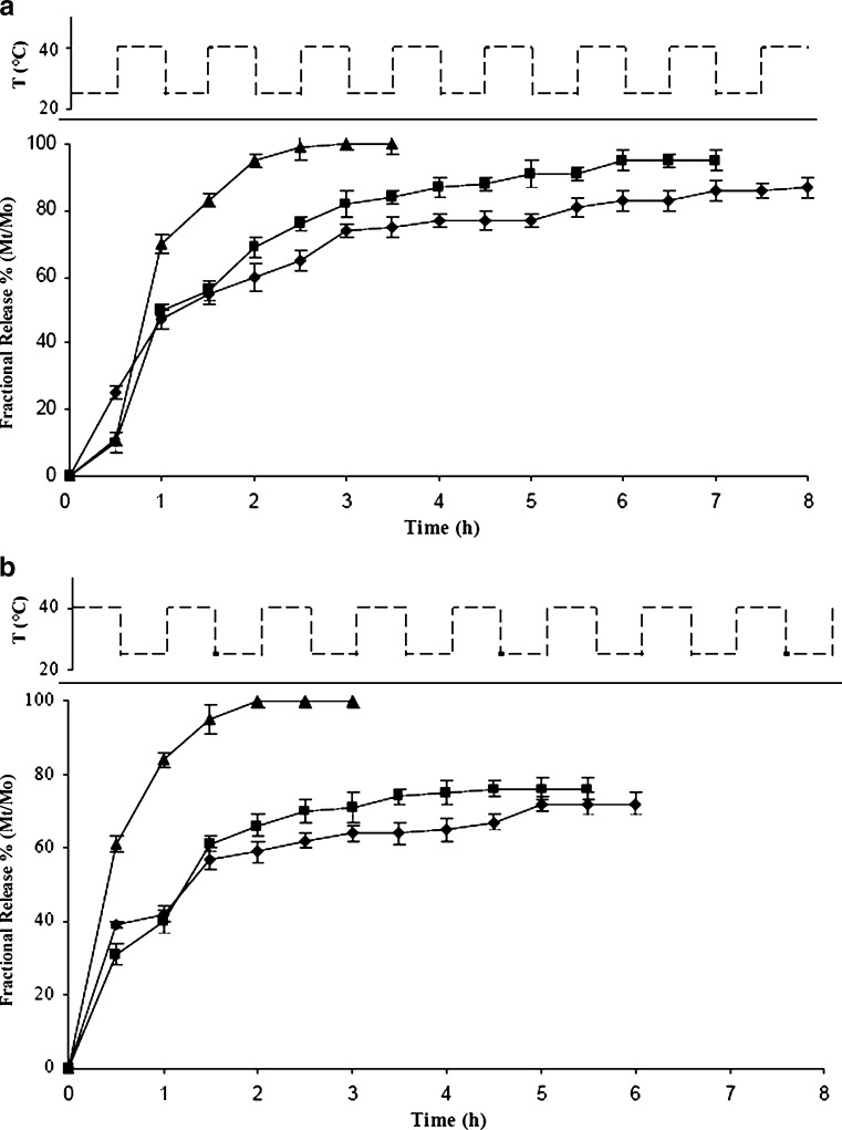 Fig. 7