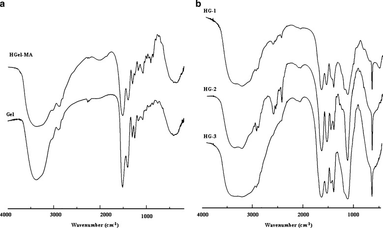 Fig. 3