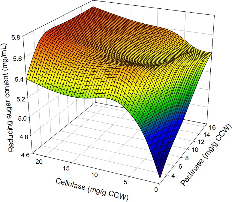 Fig 3