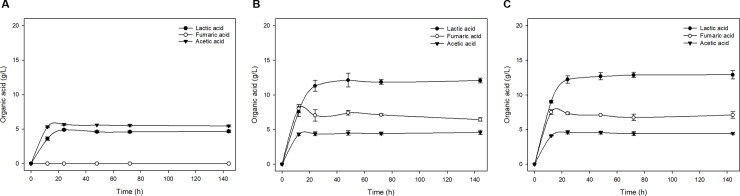 Fig 5