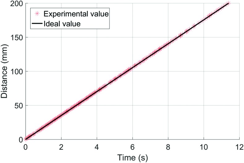 FIG. 13.