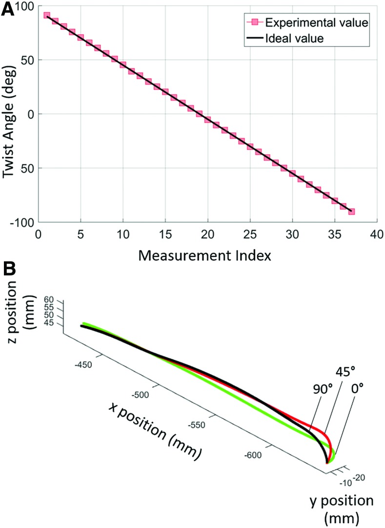 FIG. 12.