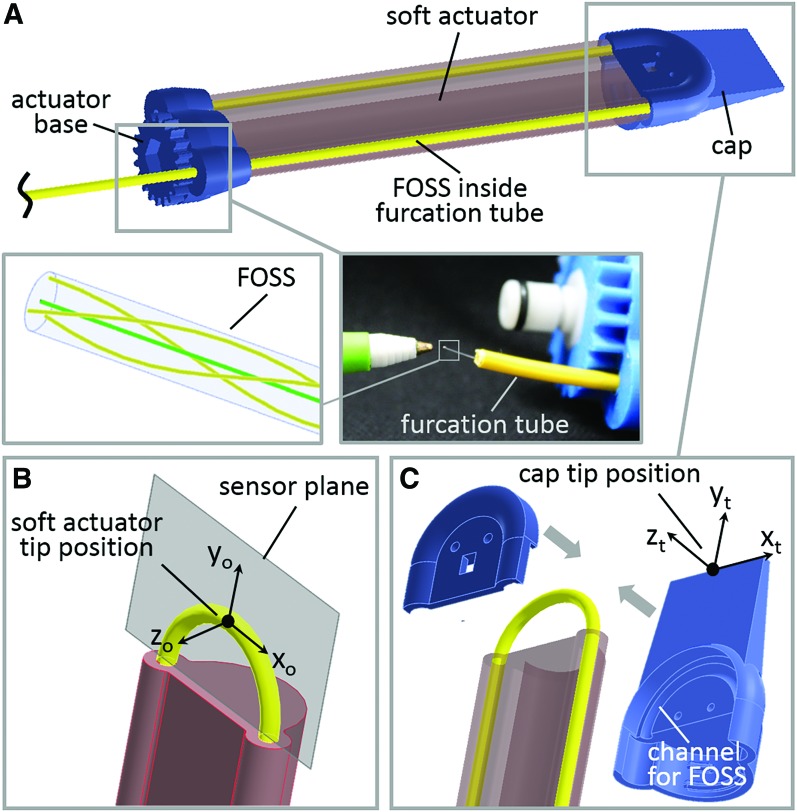 FIG. 3.