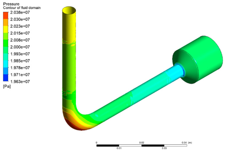 Figure 9