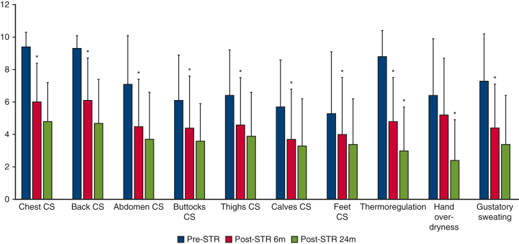 Figure 3