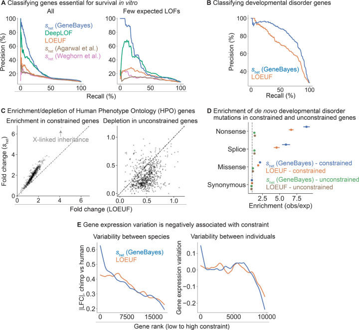 Figure 3: