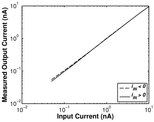 Fig. 11