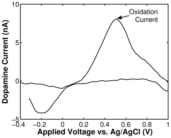 Fig. 13