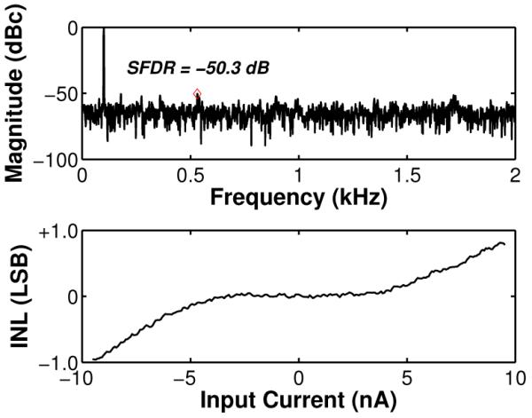 Fig. 12