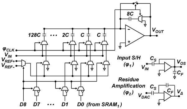 Fig. 6